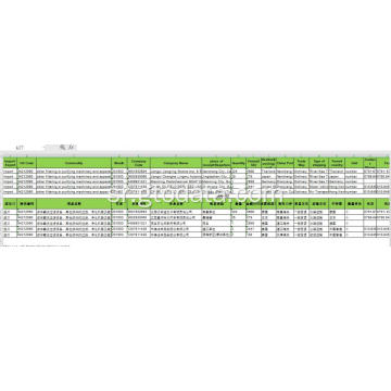 Подаци кинеског увоза на Цоде 84212990 Машина за филтрирање или пречишћавање